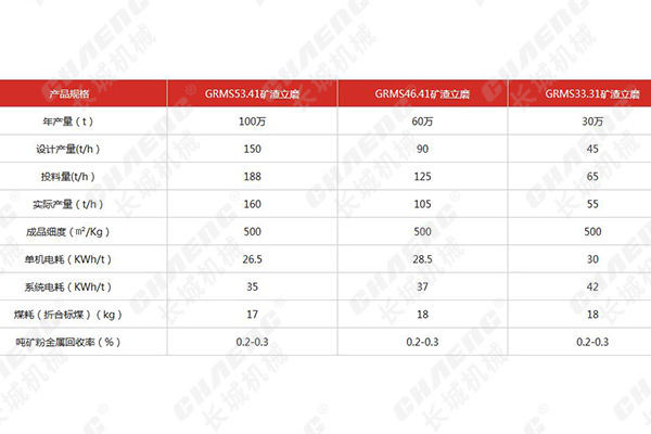 礦渣立磨技術參數