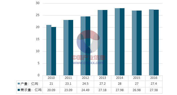 中國主要礦產查明資源儲量