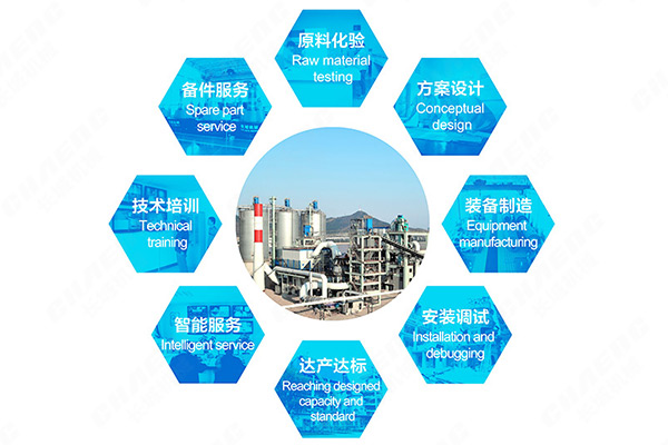 一臺立磨八項(xiàng)服務(wù) 一臺立磨八項(xiàng)服務(wù)