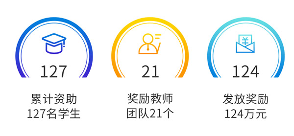 新鄉長城機械教育基金