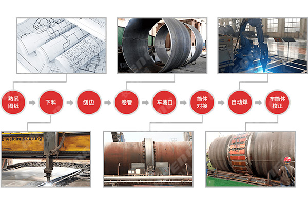 筒體加工工藝 筒體加工工藝